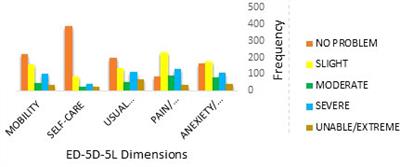 Determination of a cost-effectiveness threshold for cancer interventions in Iran